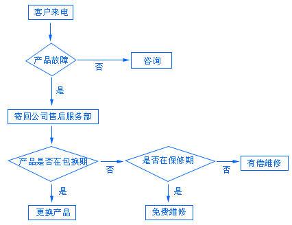 1-120R1141000B2